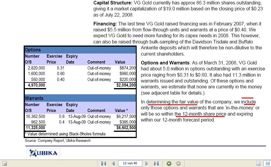 VG Gold ( ISIN: CA9182161021 ) 176799