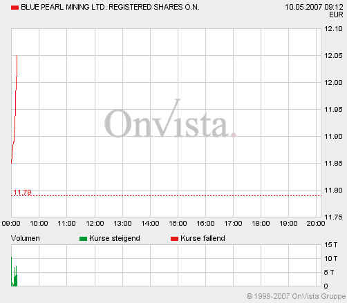Thompson Creek Metals (Blue Pearl Mng) 97137
