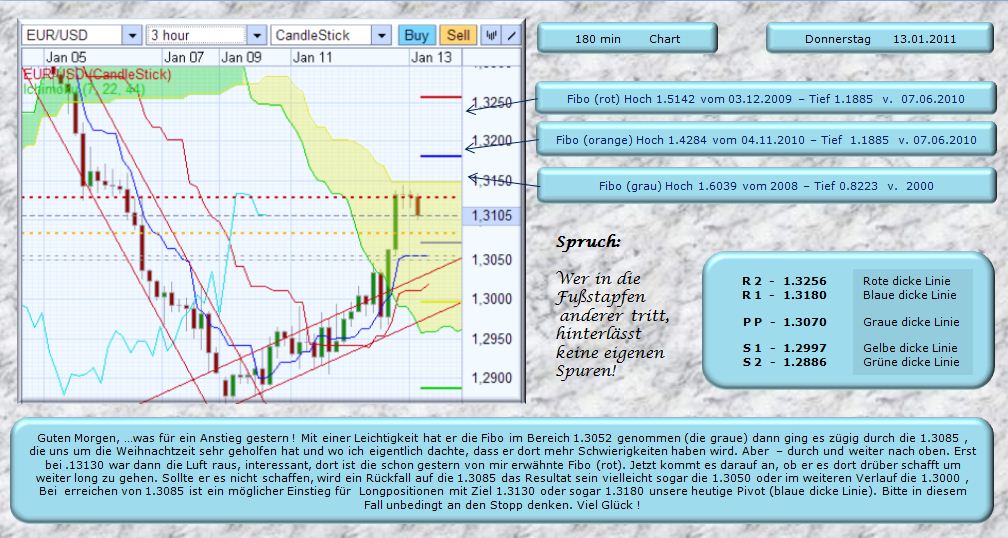 Der EUR/USD 2,0 Thread 372731
