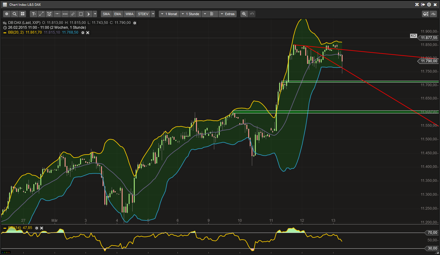 Gold traden - long bzw. short 808009