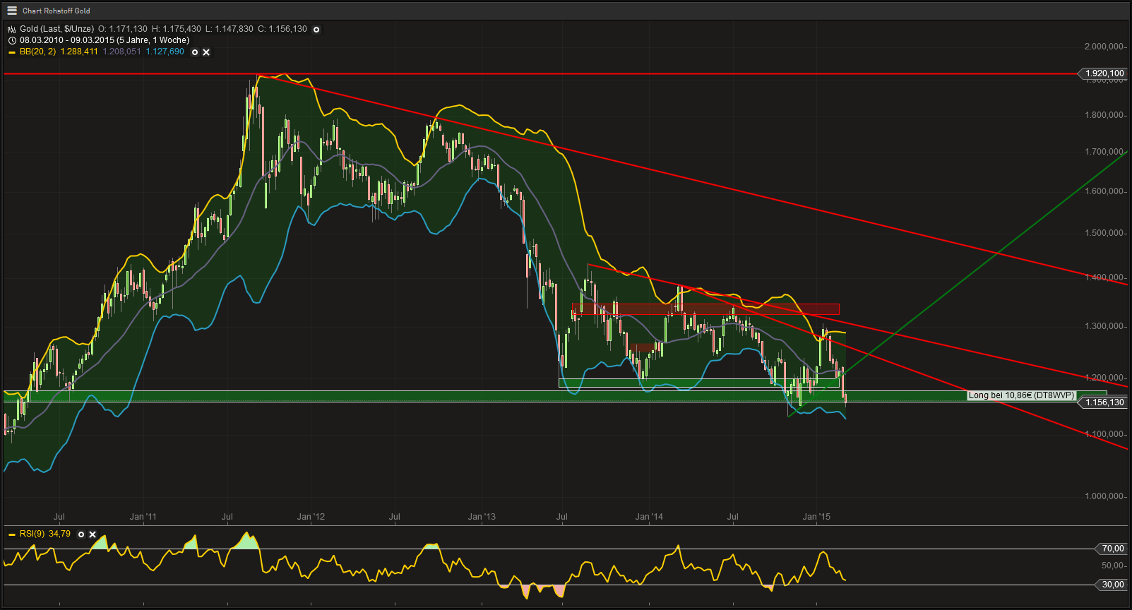 Gold traden - long bzw. short 808011
