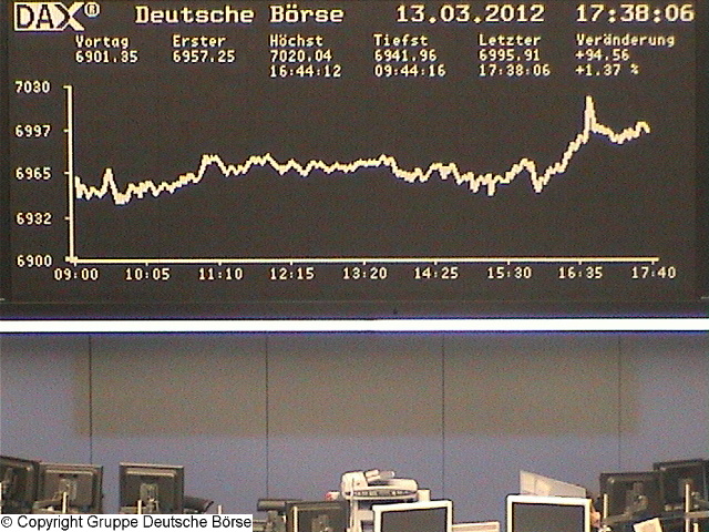 Wie lautet das Jahreshoch 2012 ? 492981