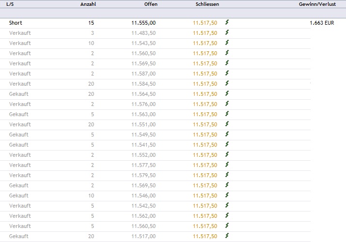 CFDs auf den DAX 825145