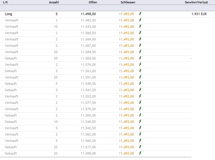 CFDs auf den DAX 825148