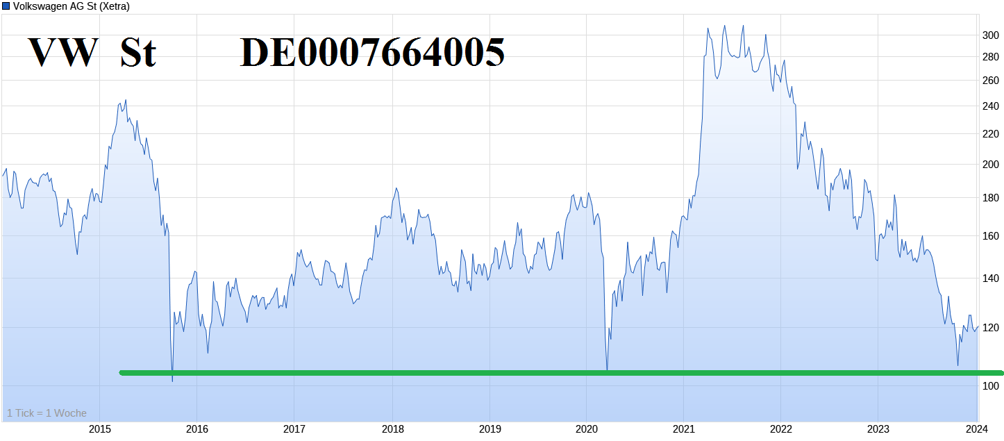 Volkswagen Vorzüge 1407402