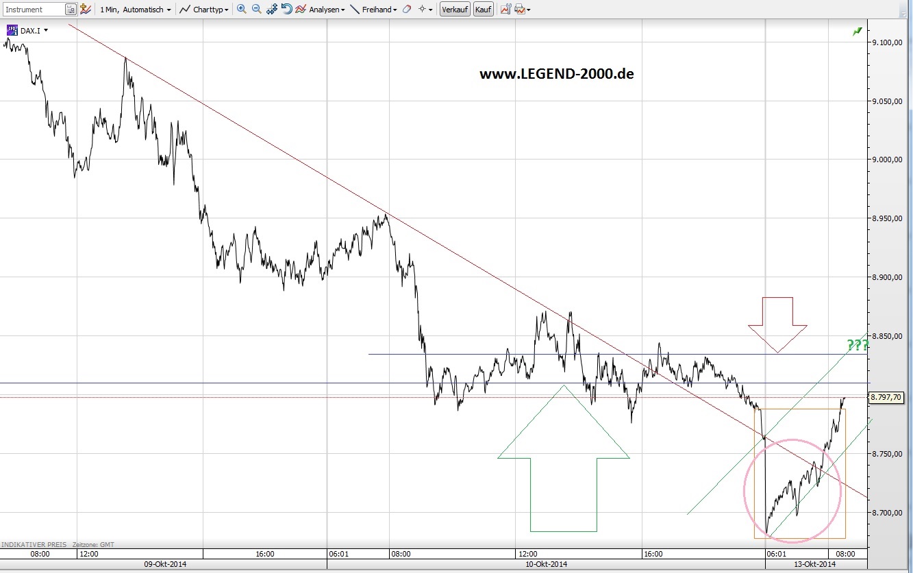 CFDs auf den DAX 764155