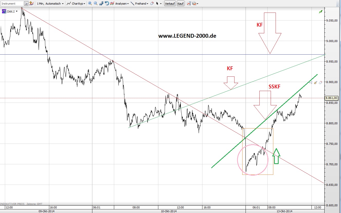 CFDs auf den DAX 764191