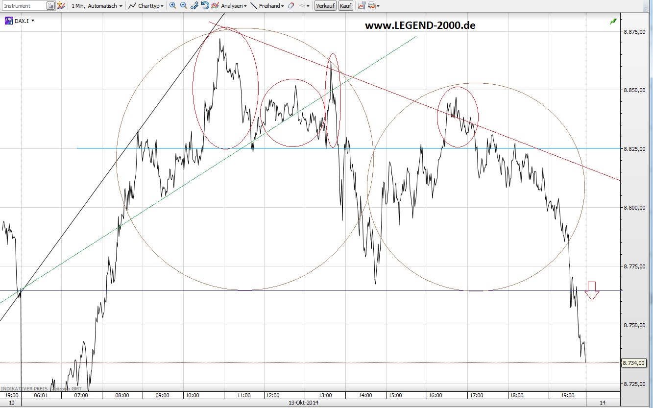 CFDs auf den DAX 764336