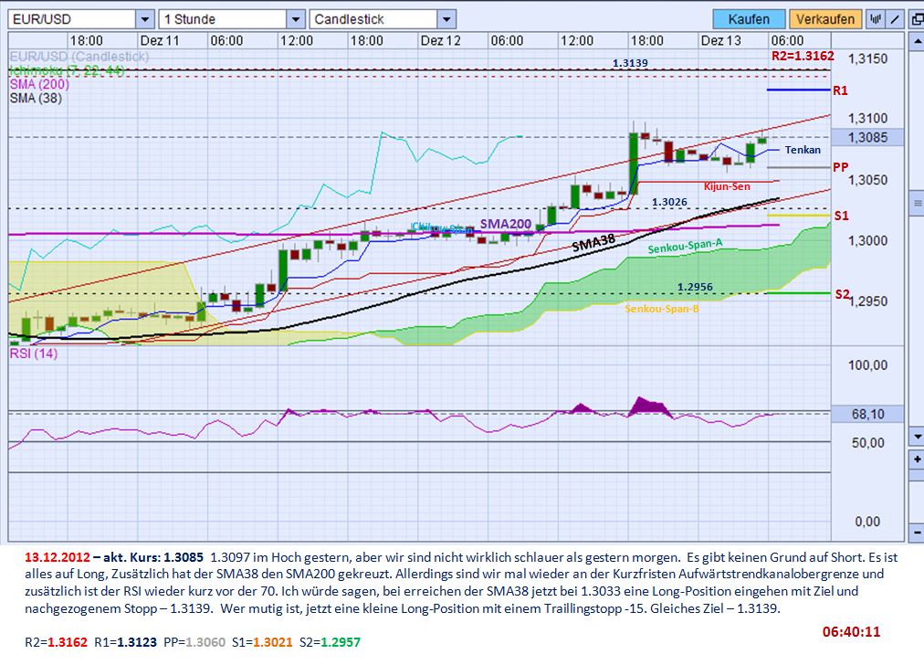 Der EUR/USD 2,0 Thread 561527