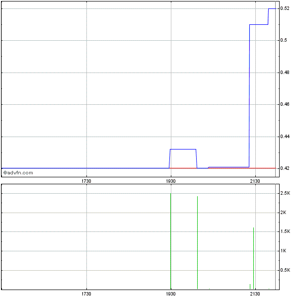 Positive Zukunft mit Verity Corp.(VRTY) 676923