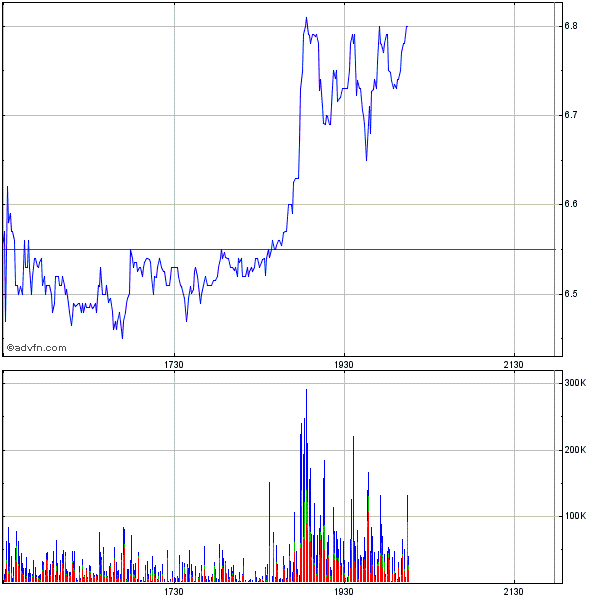 Ariad Pharmaceuticals-Neu 677892