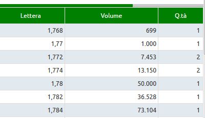Societa Sportiva Lazio - der neue Thread 1037847