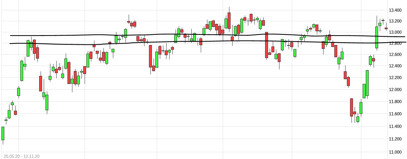 Börse ein Haifischbecken: Trade was du siehst 1212999