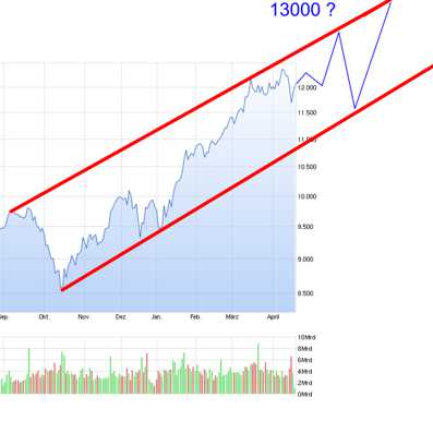 Der Crash (Original bei Geldmaschine123) 819030