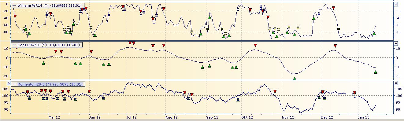 Was ist eigentlich mit Fresenius? 569490