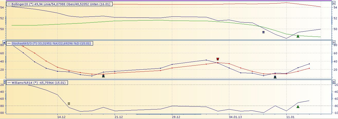 Was ist eigentlich mit Fresenius? 569812