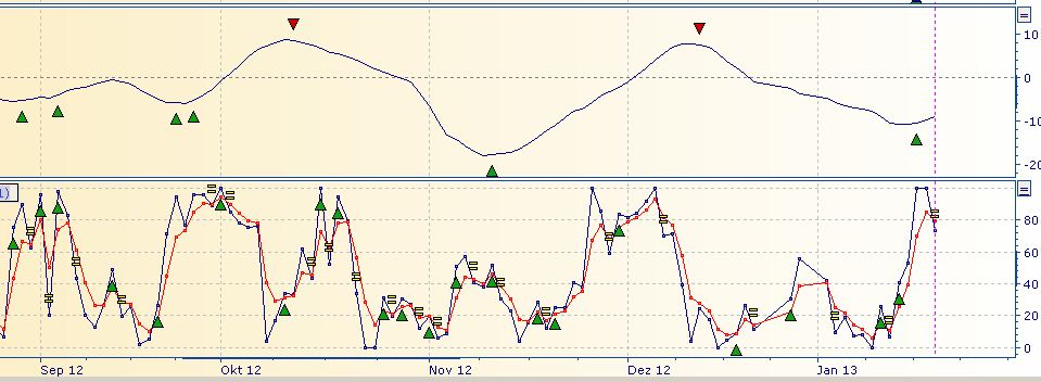 Was ist eigentlich mit Fresenius? 570764