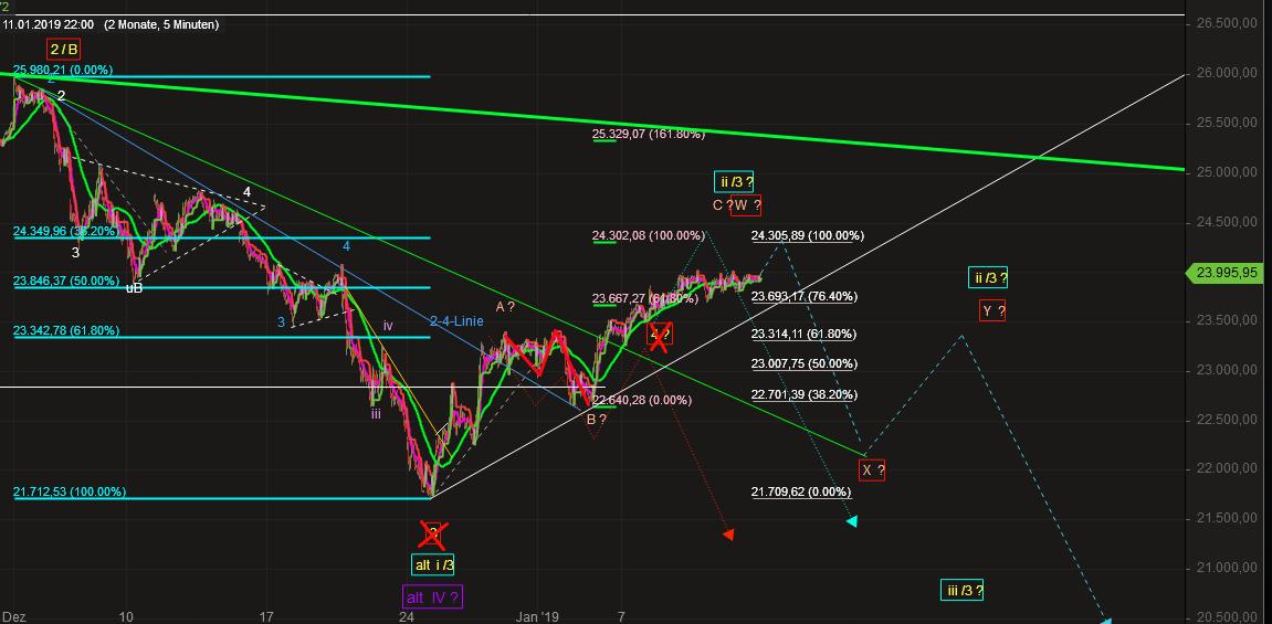 2019 QV-GDAXi-DJ-GOLD-EURUSD- JPY 1091261