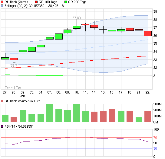 Deutsche Bank (moderiert 2.0) 571499