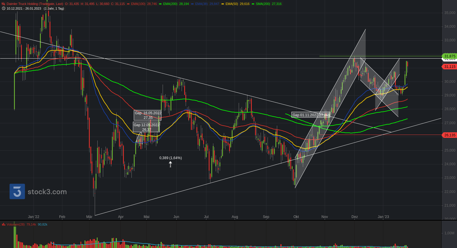 Willkommen bei der Daimler Truck AG 1353542