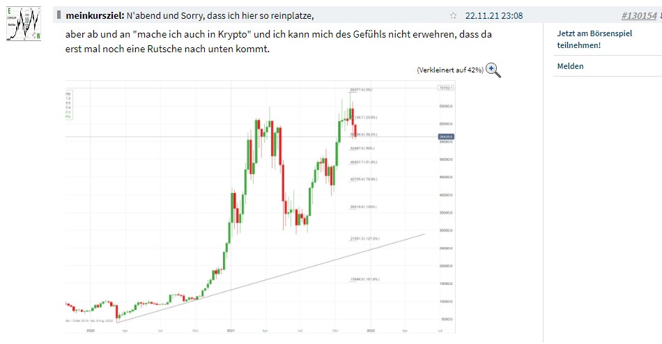 Elliott Wave DAX daily 1287322