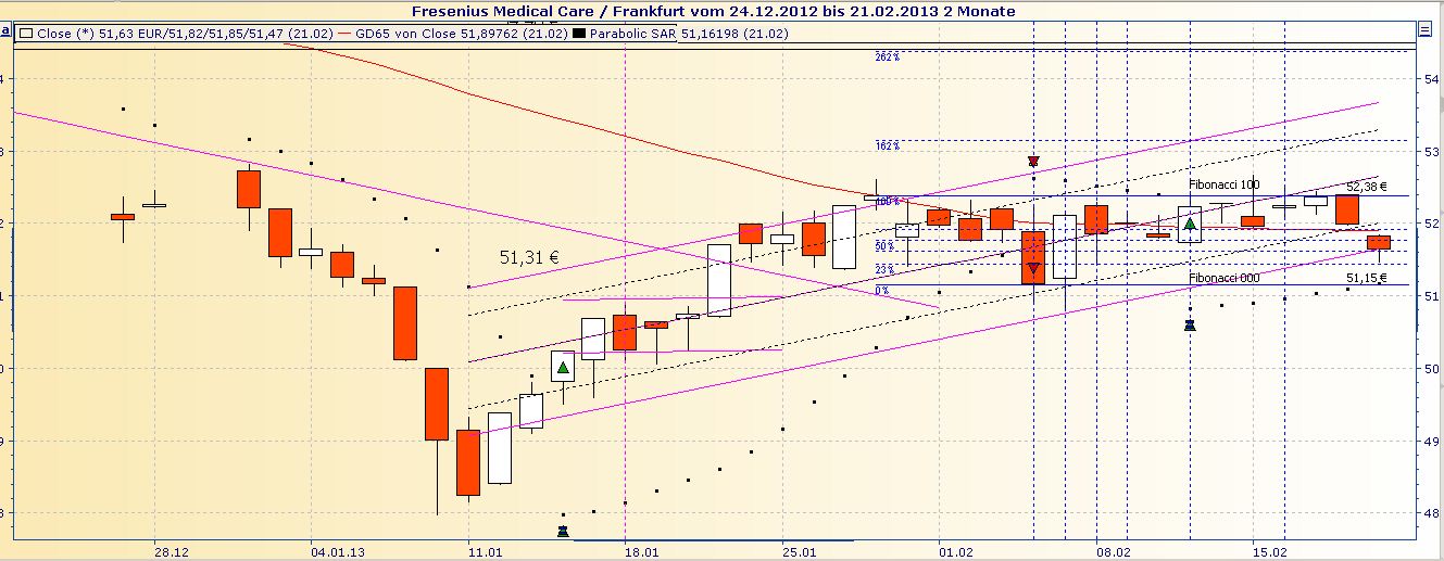 Was ist eigentlich mit Fresenius? 580848
