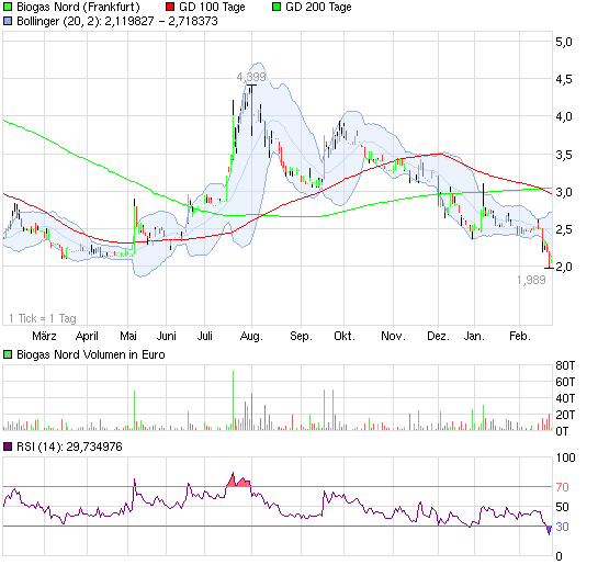 Biogas - Biogasbranche - Branche mit Zukunft 581208