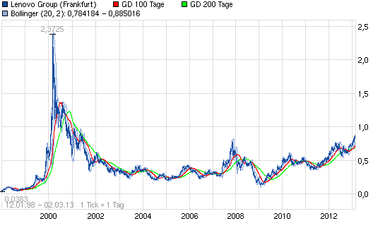 Meine Favoriten für die kommenden Jahre 583978
