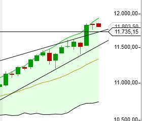 QuoVadisDax - das Original - Nachfolgethread 807956