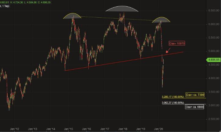 2020 QV-GDAXi-DJ-GOLD-EURUSD-JPY 1172180