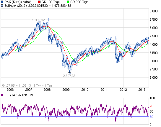 Deutsche Bank (moderiert) 605201