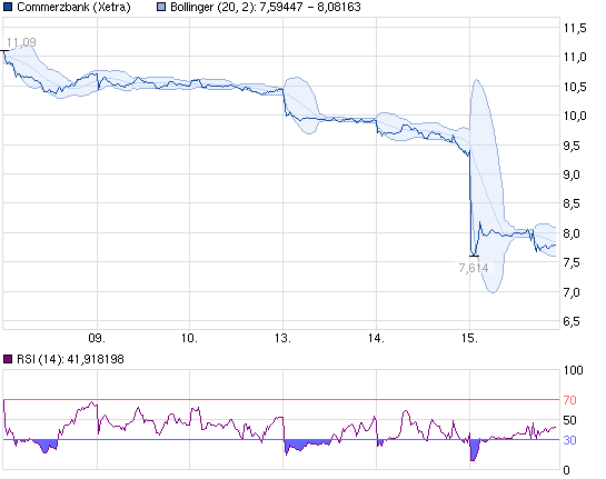 CoBa unter eingesammelter Summe der KE nach 4 Mona 606398