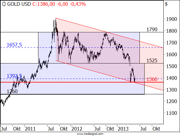 Goldproduzent mit mehr als 100000 Unzen 2012 609570
