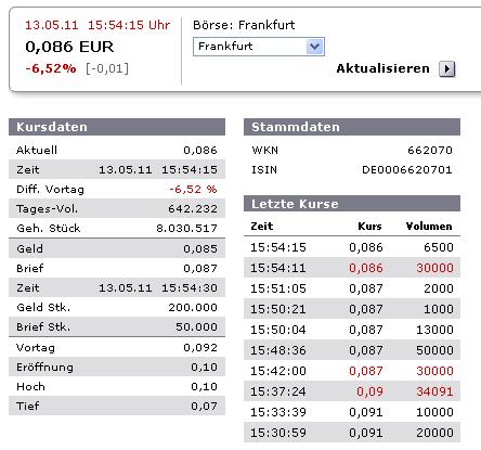 Mania Technologie AG wird sie wieder Auferstehen ? 402895