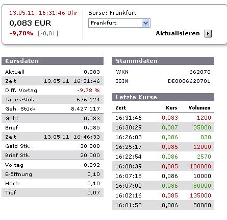 Mania Technologie AG wird sie wieder Auferstehen ? 402910