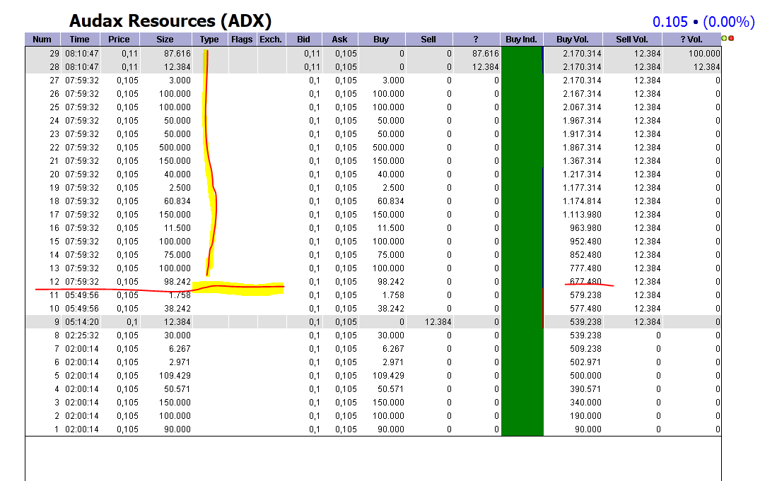 ADX Energy (WKN: 875366): Millionenchance????? 420266