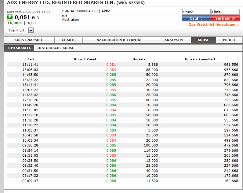 ADX Energy (WKN: 875366): Millionenchance????? 420339