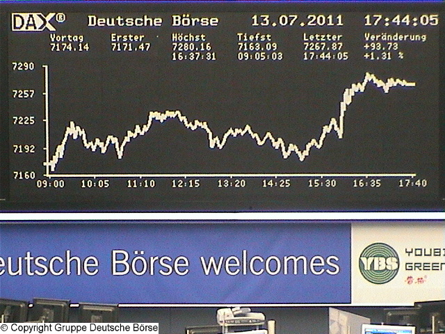 1.593.DAX Tipp-Spiel, Freitag, 15.07.2011 420644