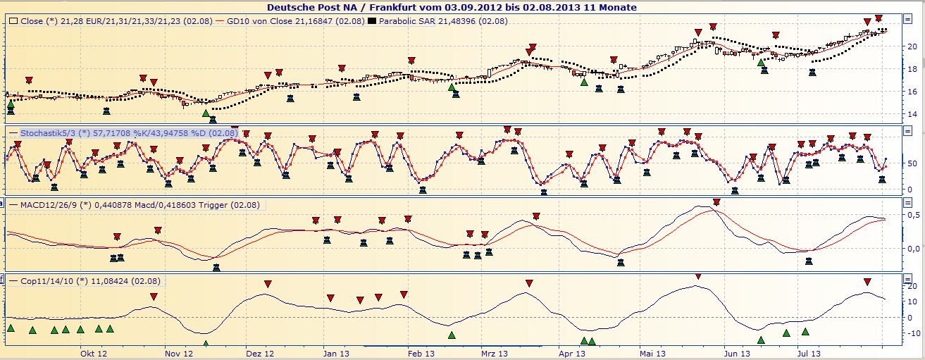 Deutsche Post 629360