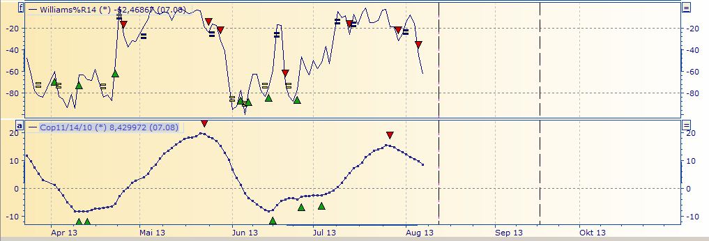 Deutsche Post 630616