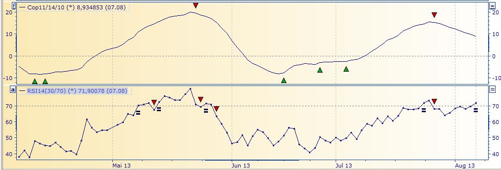 Deutsche Post 630650