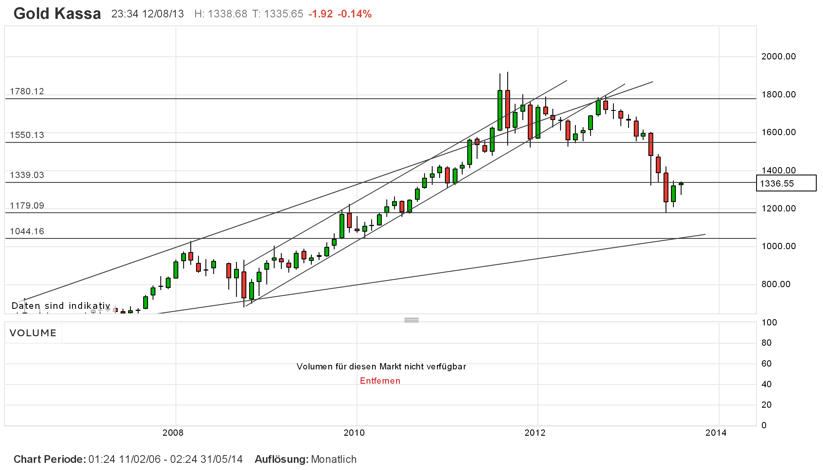 16524Sieben die Dollar liegen drüben(noch) 633588