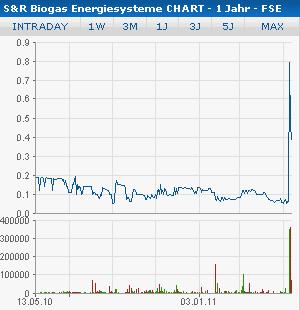 Mania Technologie AG wird sie wieder Auferstehen ? 402860