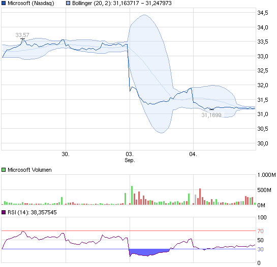 Nokia Kadaver - Was würd übrig bleiben? 641126