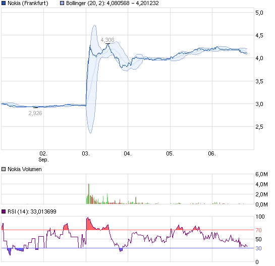 Nokia Kadaver - Was würd übrig bleiben? 641762