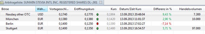 STEVIA für TABAK !! 644259