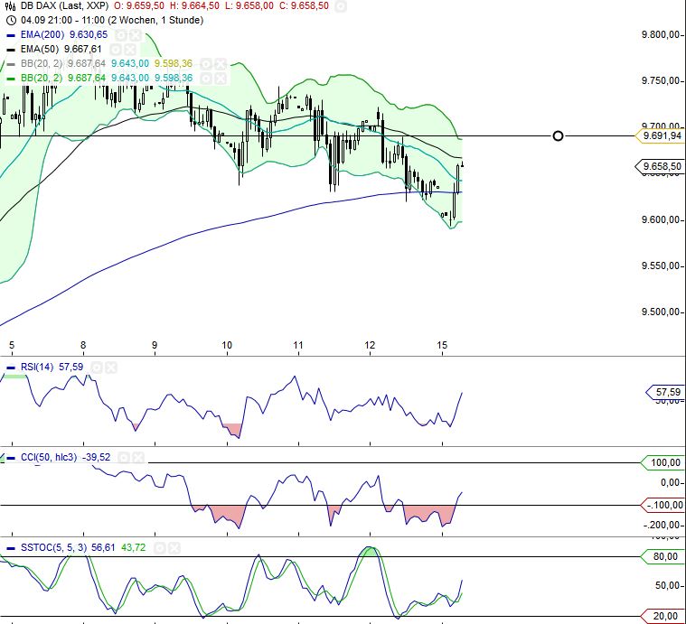 QuoVadisDax - das Original - Nachfolgethread 756500