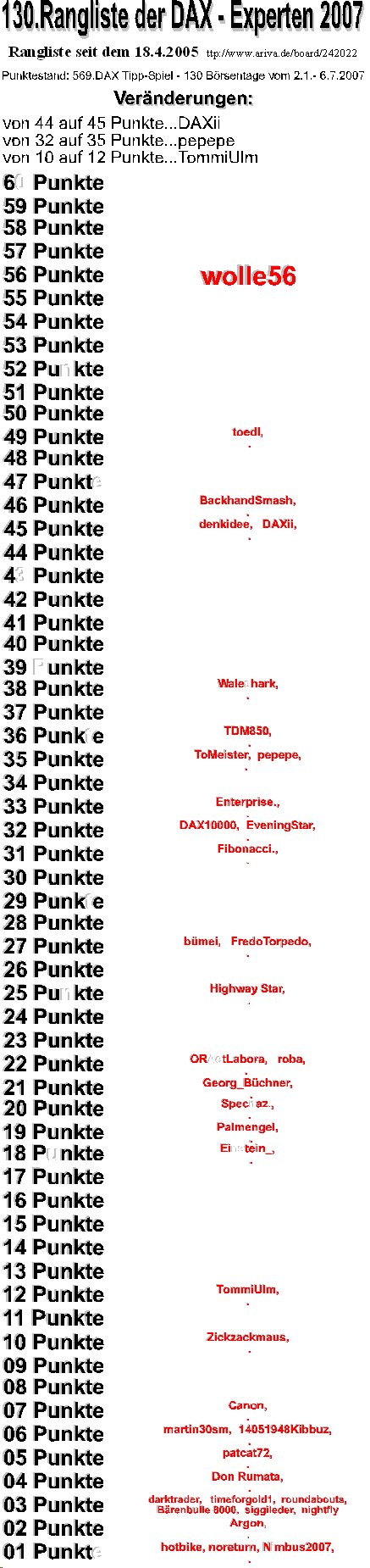570.DAX Tipp-Spiel, Montag, 09.07.07 107810