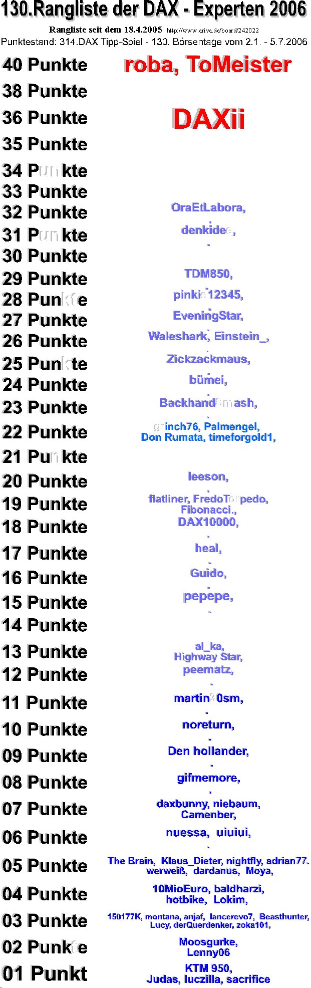 315.DAX Tipp-Spiel, Donnerstag, 06.07.06 45948