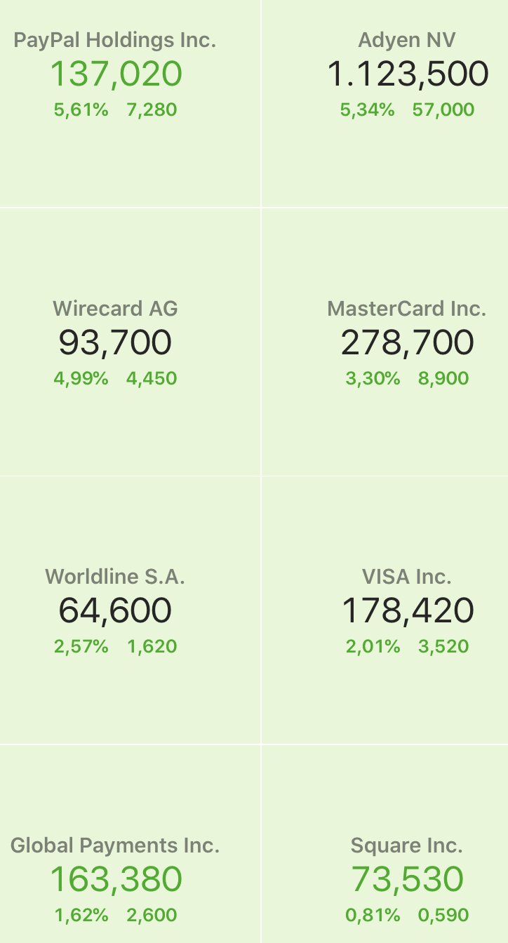 Wirecard 2014 - 2025 1181321